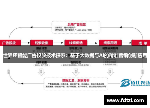 世界杯智能广告投放技术探索：基于大数据与AI的精准营销创新应用