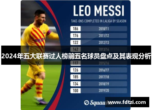 2024年五大联赛过人榜前五名球员盘点及其表现分析