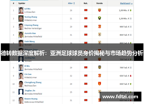 德转数据深度解析:亚洲足球球员身价揭秘与市场趋势分析 德转数据深度解析:亚洲足球球员身价揭秘与市场趋势分析
