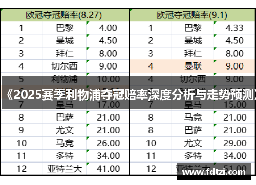 《2025赛季利物浦夺冠赔率深度分析与走势预测》