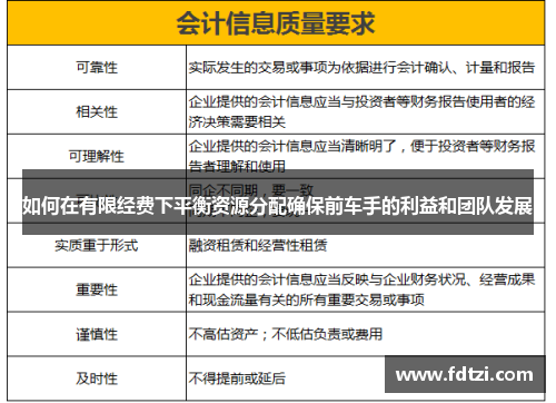 如何在有限经费下平衡资源分配确保前车手的利益和团队发展