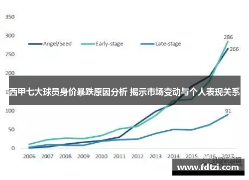 西甲七大球员身价暴跌原因分析 揭示市场变动与个人表现关系 西甲七大球员身价暴跌原因分析 揭示市场变动与个人表现关系