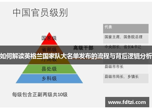 如何解读英格兰国家队大名单发布的流程与背后逻辑分析