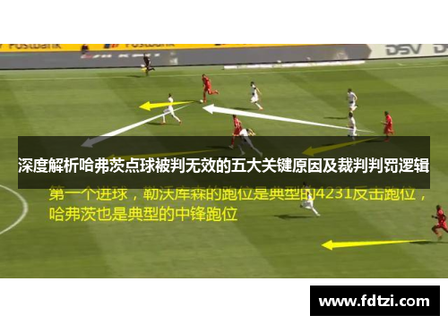 深度解析哈弗茨点球被判无效的五大关键原因及裁判判罚逻辑