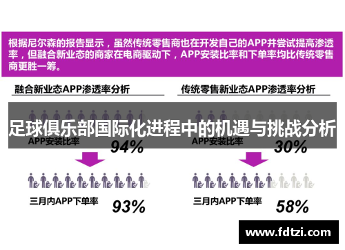 足球俱乐部国际化进程中的机遇与挑战分析