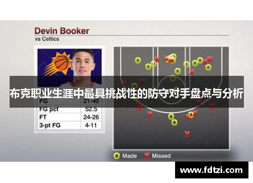布克职业生涯中最具挑战性的防守对手盘点与分析