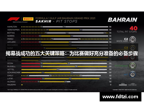 揭幕战成功的五大关键策略：为比赛做好充分准备的必备步骤